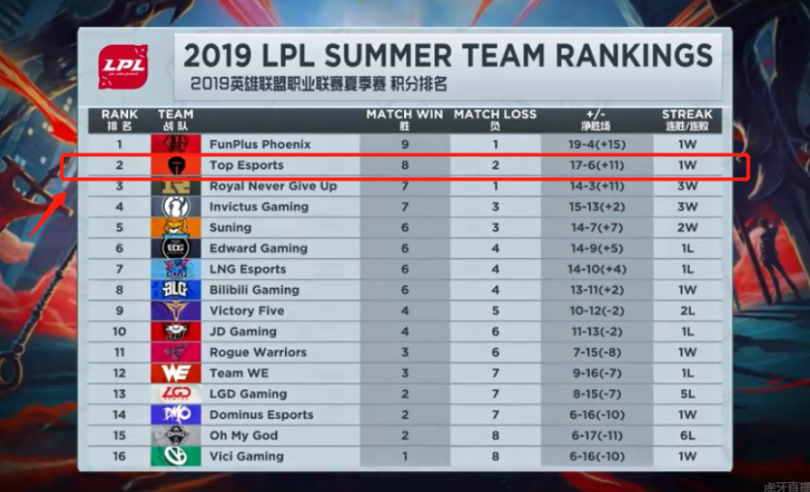 的足球爱好 的足球爱好