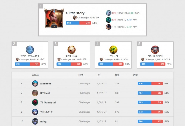 励年轻队员 励年轻队员