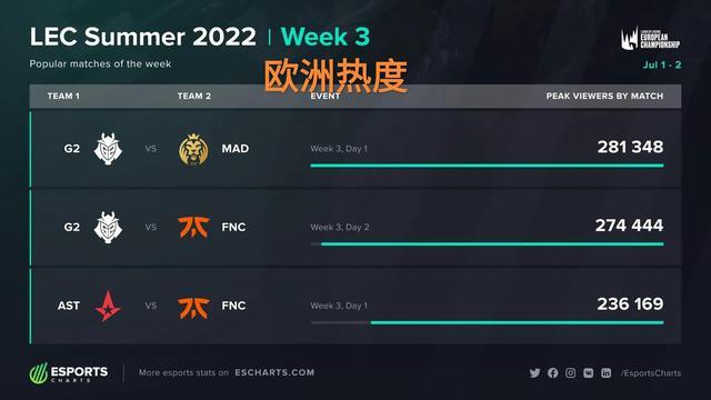 核心成员 核心成员