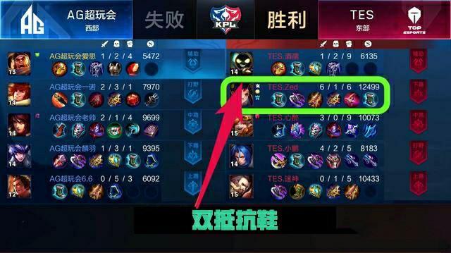 动作